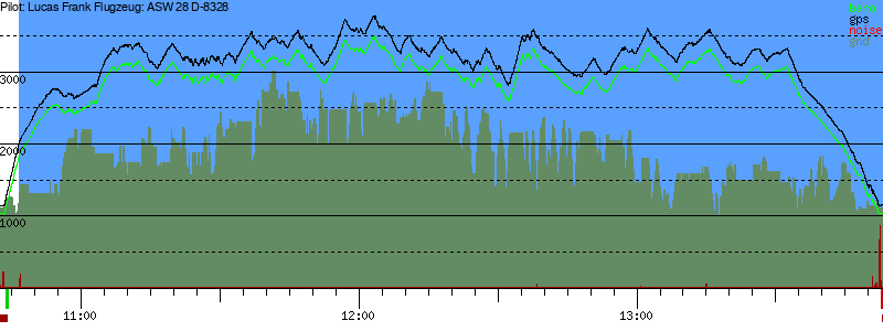 Barometer